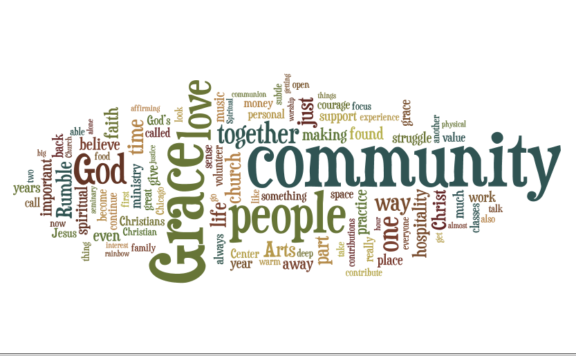 Wordle! – Nanette Sawyer